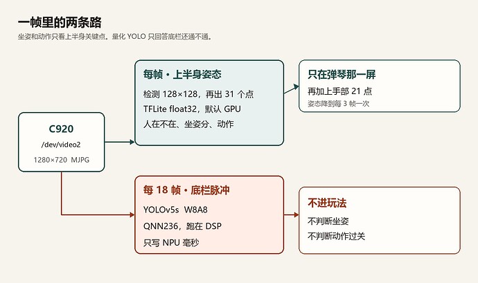 05-diagram-paths